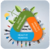 One Health and Development Initiative (OHDI)